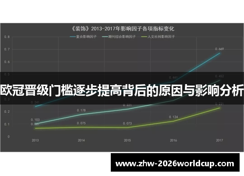 欧冠晋级门槛逐步提高背后的原因与影响分析