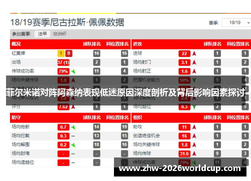 菲尔米诺对阵阿森纳表现低迷原因深度剖析及背后影响因素探讨